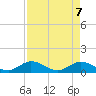 Tide chart for Gopher Key, florida on 2021/05/7