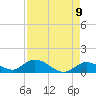 Tide chart for Gopher Key, florida on 2021/05/9