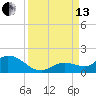 Tide chart for Gopher Key, Cudjoe Bay, Florida on 2021/09/13