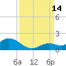 Tide chart for Gopher Key, Cudjoe Bay, Florida on 2021/09/14