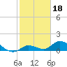 Tide chart for Gopher Key, Cudjoe Bay, florida on 2022/01/18