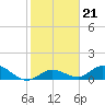 Tide chart for Gopher Key, Cudjoe Bay, florida on 2022/01/21