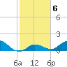 Tide chart for Gopher Key, Cudjoe Bay, florida on 2022/01/6