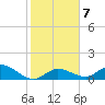 Tide chart for Gopher Key, Cudjoe Bay, florida on 2022/01/7