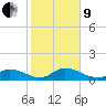 Tide chart for Gopher Key, Cudjoe Bay, florida on 2022/01/9