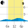 Tide chart for Gopher Key, Cudjoe Bay, Florida on 2022/04/9