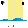 Tide chart for Gopher Key, Cudjoe Bay, Florida on 2022/05/8