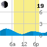 Tide chart for Gopher Key, Cudjoe Bay, Florida on 2022/08/19