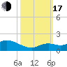 Tide chart for Gopher Key, Cudjoe Bay, Florida on 2022/10/17