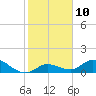 Tide chart for Gopher Key, Cudjoe Bay, Florida on 2023/01/10