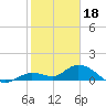 Tide chart for Gopher Key, Cudjoe Bay, Florida on 2023/01/18