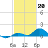 Tide chart for Gopher Key, Cudjoe Bay, Florida on 2023/01/20