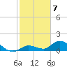 Tide chart for Gopher Key, Cudjoe Bay, Florida on 2023/01/7