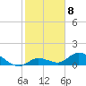 Tide chart for Gopher Key, Cudjoe Bay, Florida on 2023/01/8