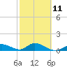 Tide chart for Gopher Key, Cudjoe Bay, Florida on 2023/02/11