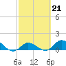Tide chart for Gopher Key, Cudjoe Bay, Florida on 2023/02/21