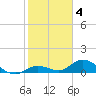 Tide chart for Gopher Key, Cudjoe Bay, Florida on 2023/02/4