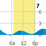 Tide chart for Gopher Key, Cudjoe Bay, Florida on 2023/02/7