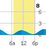 Tide chart for Gopher Key, Cudjoe Bay, Florida on 2023/02/8