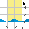 Tide chart for Gopher Key, Cudjoe Bay, Florida on 2023/02/9