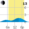 Tide chart for Gopher Key, Cudjoe Bay, Florida on 2023/04/13