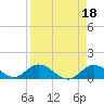 Tide chart for Gopher Key, Cudjoe Bay, Florida on 2023/04/18