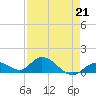 Tide chart for Gopher Key, Cudjoe Bay, Florida on 2023/04/21