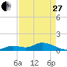 Tide chart for Gopher Key, Cudjoe Bay, Florida on 2023/04/27