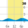 Tide chart for Gopher Key, Cudjoe Bay, Florida on 2023/04/30