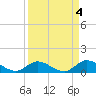 Tide chart for Gopher Key, Cudjoe Bay, Florida on 2023/04/4