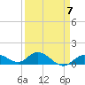 Tide chart for Gopher Key, Cudjoe Bay, Florida on 2023/04/7