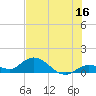 Tide chart for Gopher Key, Cudjoe Bay, Florida on 2023/06/16