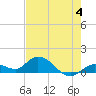 Tide chart for Gopher Key, Cudjoe Bay, Florida on 2023/06/4