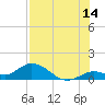 Tide chart for Gopher Key, Cudjoe Bay, Florida on 2023/07/14