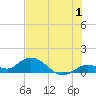 Tide chart for Gopher Key, Cudjoe Bay, Florida on 2023/07/1