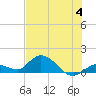 Tide chart for Gopher Key, Cudjoe Bay, Florida on 2023/07/4