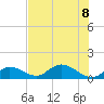 Tide chart for Gopher Key, Cudjoe Bay, Florida on 2023/07/8