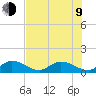 Tide chart for Gopher Key, Cudjoe Bay, Florida on 2023/07/9