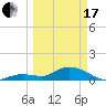 Tide chart for Gopher Key, Cudjoe Bay, Florida on 2024/03/17