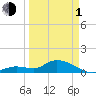 Tide chart for Gopher Key, Cudjoe Bay, Florida on 2024/04/1