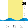 Tide chart for Gopher Key, Cudjoe Bay, Florida on 2024/04/20