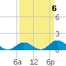 Tide chart for Gopher Key, Cudjoe Bay, Florida on 2024/04/6