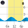 Tide chart for Gopher Key, Cudjoe Bay, Florida on 2024/04/8