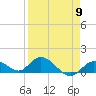 Tide chart for Gopher Key, Cudjoe Bay, Florida on 2024/04/9