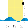 Tide chart for Gopher Key, Cudjoe Bay, Florida on 2024/05/6