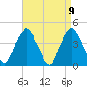 Tide chart for Gowanus Bay, New York on 2021/04/9
