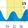 Tide chart for Gowanus Bay, New York on 2021/05/15