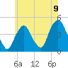 Tide chart for Gowanus Bay, New York on 2021/06/9