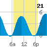 Tide chart for Gowanus Bay, New York on 2022/03/21
