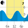 Tide chart for Gowanus Bay, New York on 2022/06/7